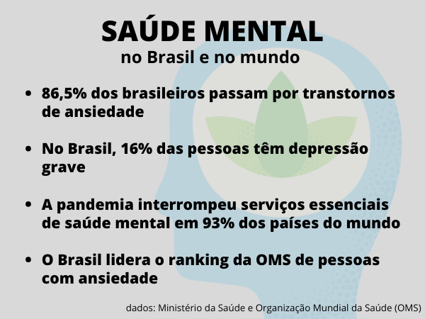 Quiz: Você está cuidando bem da sua saúde mental?